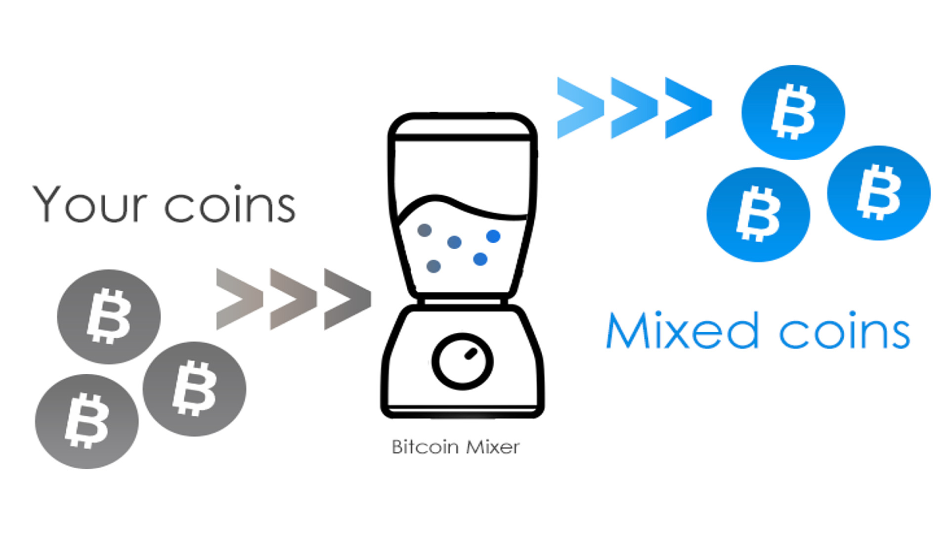How does cryptocurrency mixing happen? The way applications work